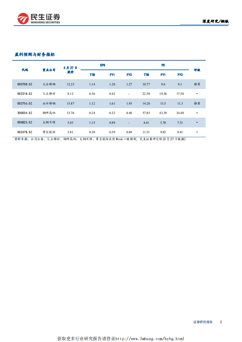 钢铁行业深度报告：特钢支撑高端制造，高端特钢发展空间广阔-190328.pdf 第2页