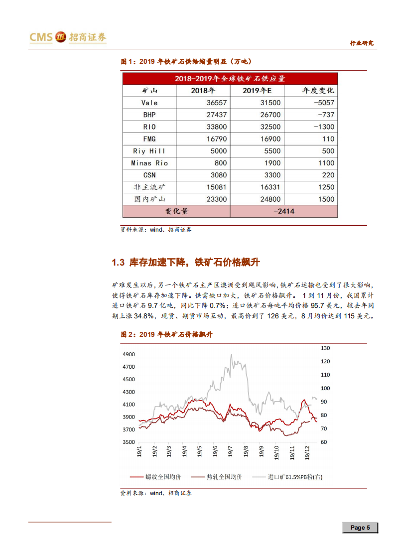 钢铁行业铁矿石2020年度策略报告：供给偏松，价格中枢下移-191230.pdf 第5页