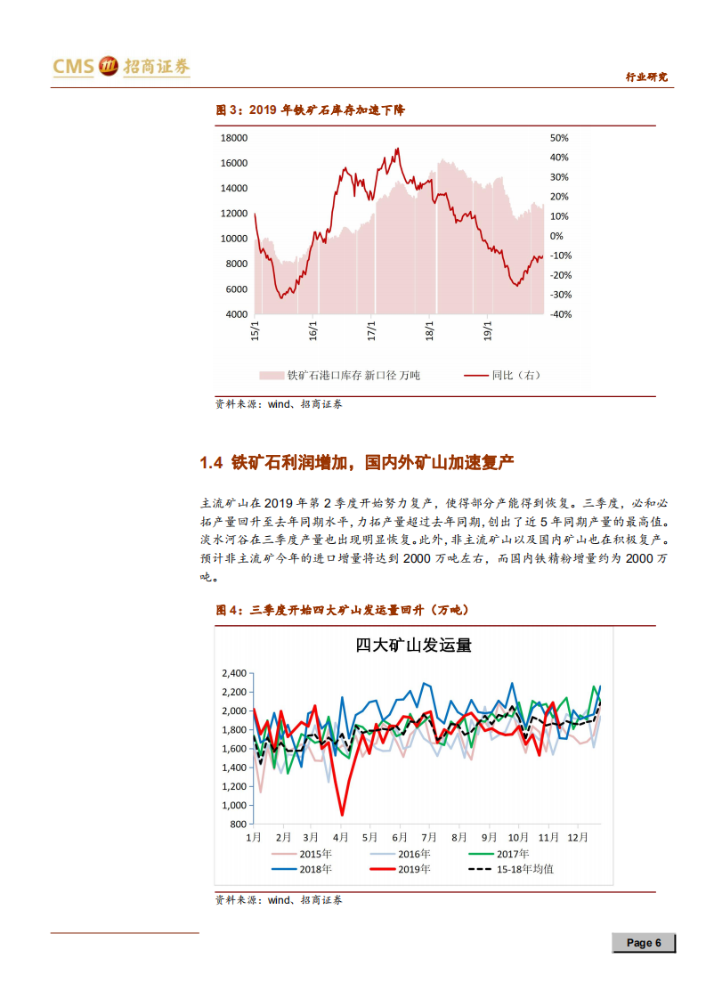钢铁行业铁矿石2020年度策略报告：供给偏松，价格中枢下移-191230.pdf 第6页