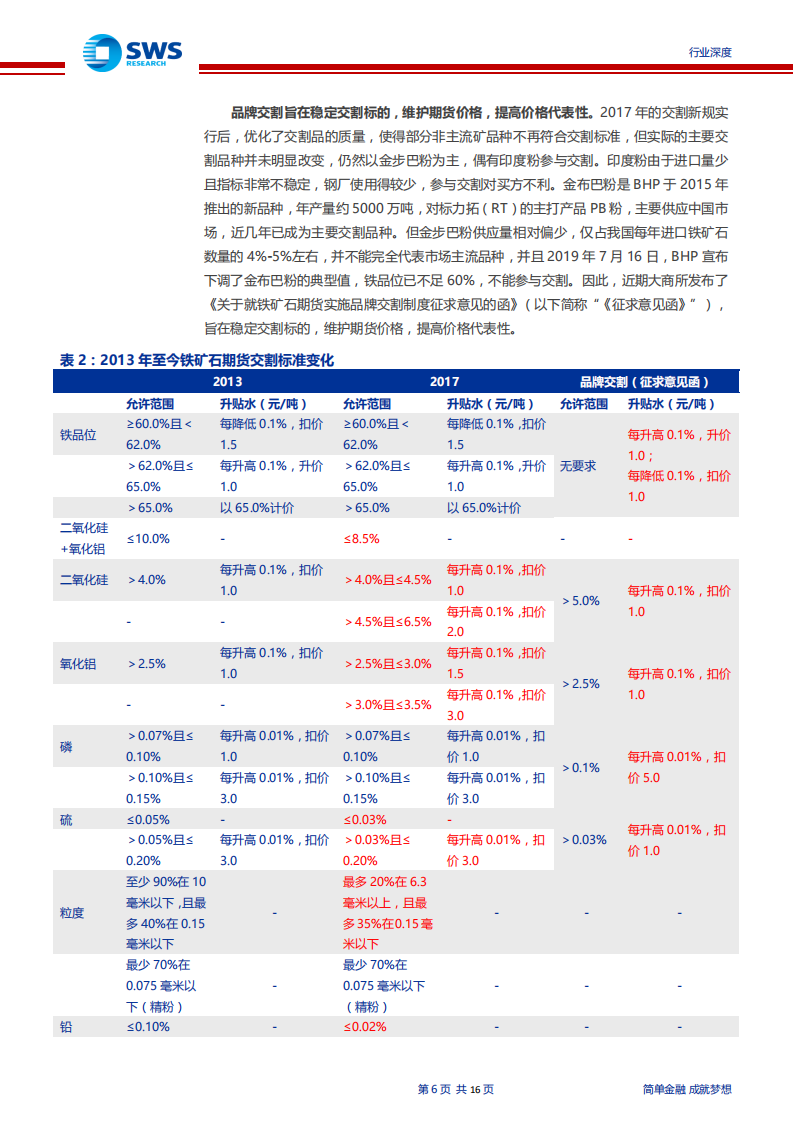 钢铁行业铁矿石期货拟实施品牌交割制度行业深度报告：利于高品矿交割，期货价格中枢将下移，价格将更稳定-190802.pdf 第6页