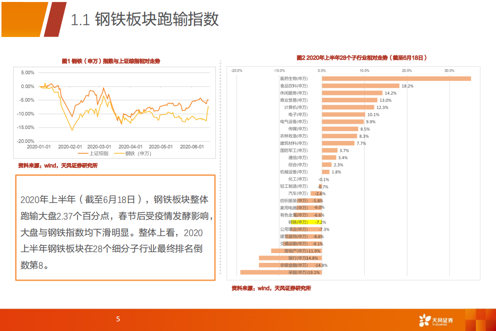 钢铁行业投资策略：基本面有望持续改善，估值低谷待修复-200620.pdf 第5页