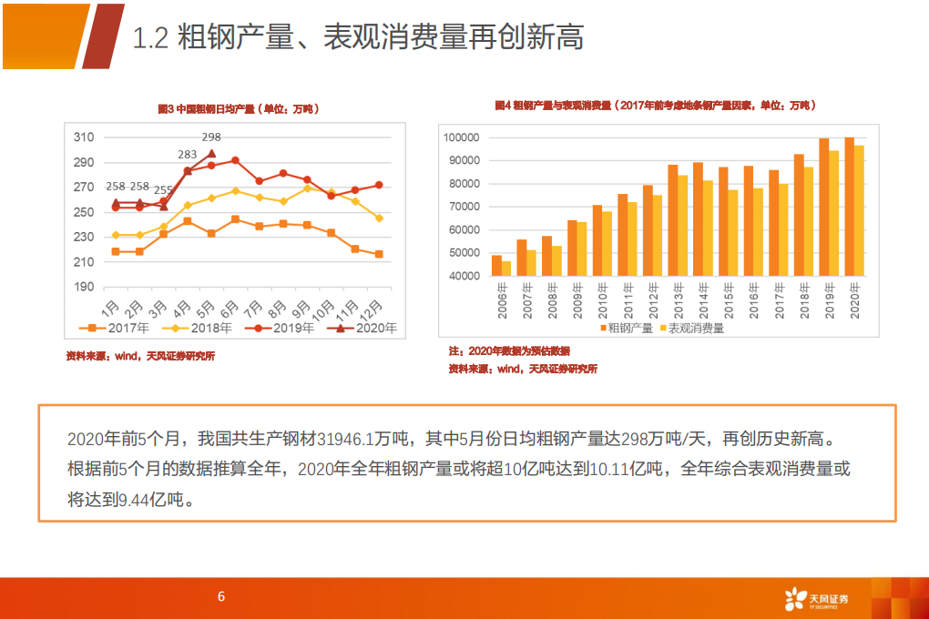 钢铁行业投资策略：基本面有望持续改善，估值低谷待修复-200620.pdf 第6页