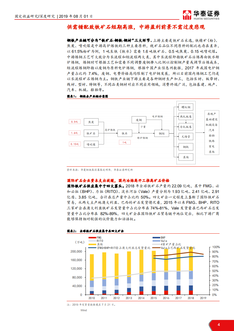 钢铁行业信用分析报告：矿石涨价，钢铁企业信用怎么看？-190801.pdf 第4页