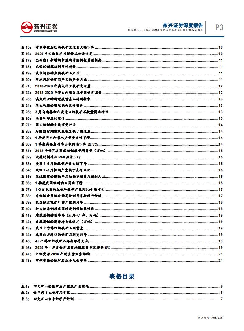钢铁行业疫情冲击下的钢铁市场展望：关注逆周期政策的力度和疫情对铁矿供给的影响-200511.pdf 第3页