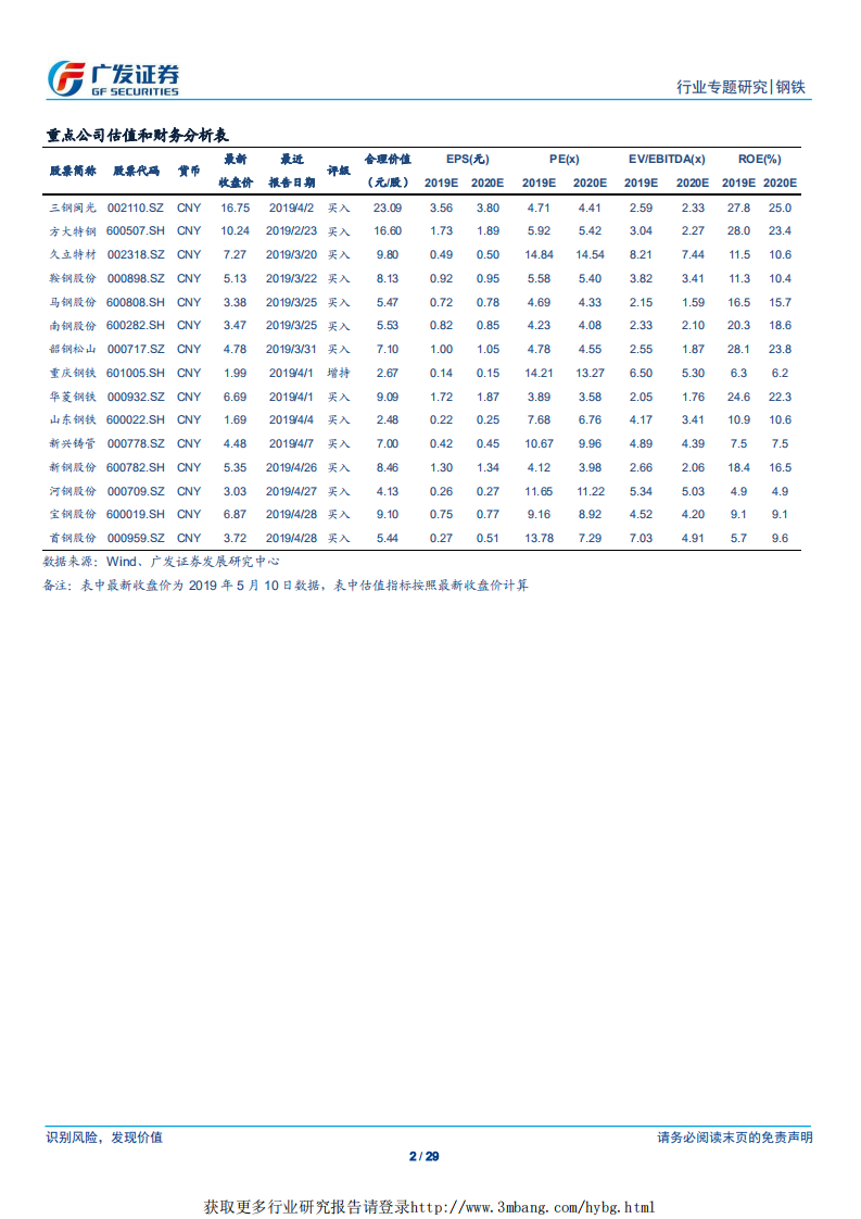 钢铁行业油气用管专题之需求：需求高景气度持续，长输焊管或迎来需求高峰-190512.pdf 第2页