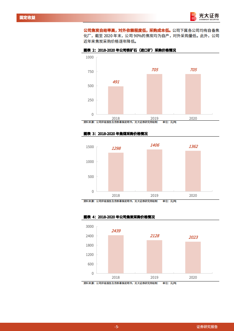 钢铁行业债券专题研究报告之三：下沉至主体的信用分析之山东钢铁集团有限公司-210908.pdf 第5页