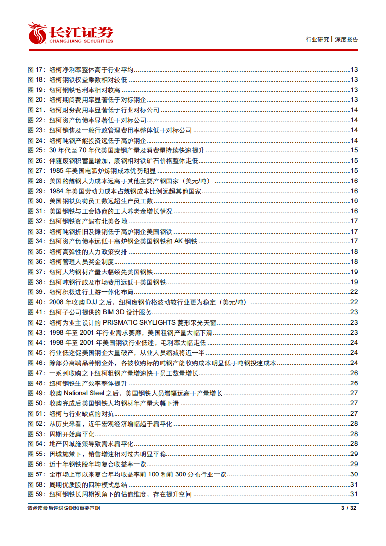 钢铁行业周期海外龙头复盘系列1：比较思维看周期必读10篇专题研究之7，半个世纪350倍的纽柯钢铁-190917.pdf 第3页