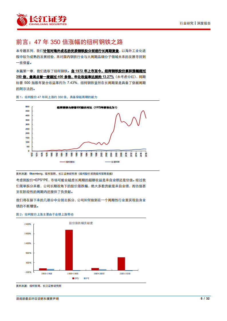 钢铁行业周期海外龙头复盘系列1：比较思维看周期必读10篇专题研究之7，半个世纪350倍的纽柯钢铁-190917.pdf 第5页