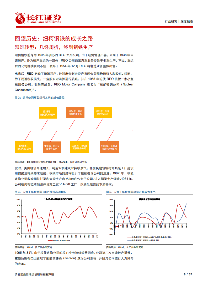 钢铁行业周期海外龙头复盘系列1：比较思维看周期必读10篇专题研究之7，半个世纪350倍的纽柯钢铁-190917.pdf 第6页