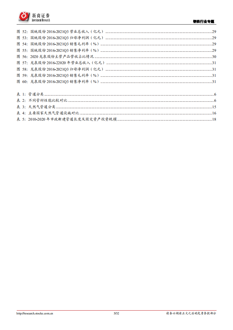 钢铁行业专题报告：稳增长~基建启动，管道先行-211226.pdf 第5页