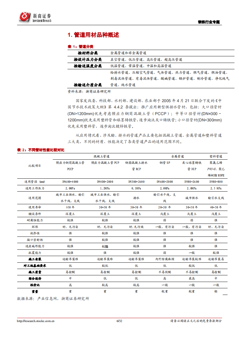 钢铁行业专题报告：稳增长~基建启动，管道先行-211226.pdf 第6页