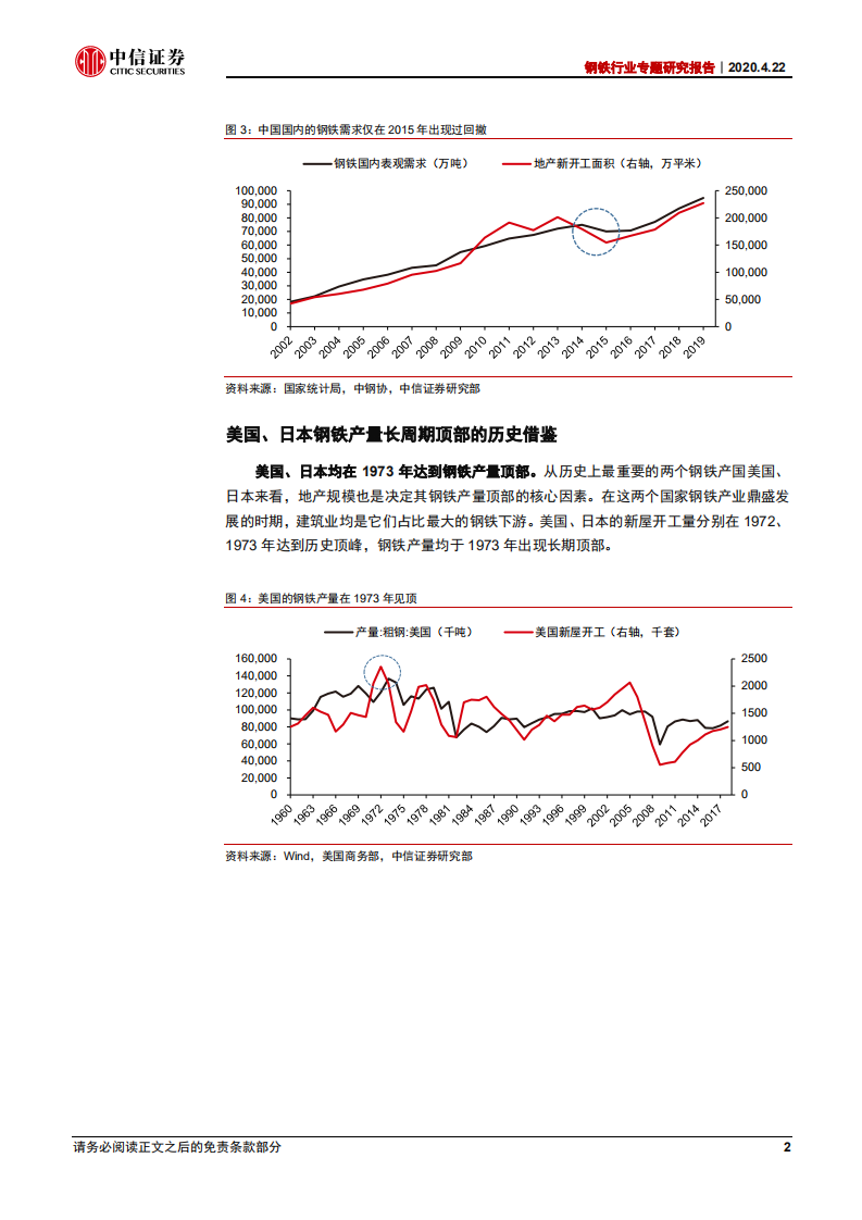 钢铁行业专题研究报告：需求临近长期峰值，并购重组继续推进-200422.pdf 第6页