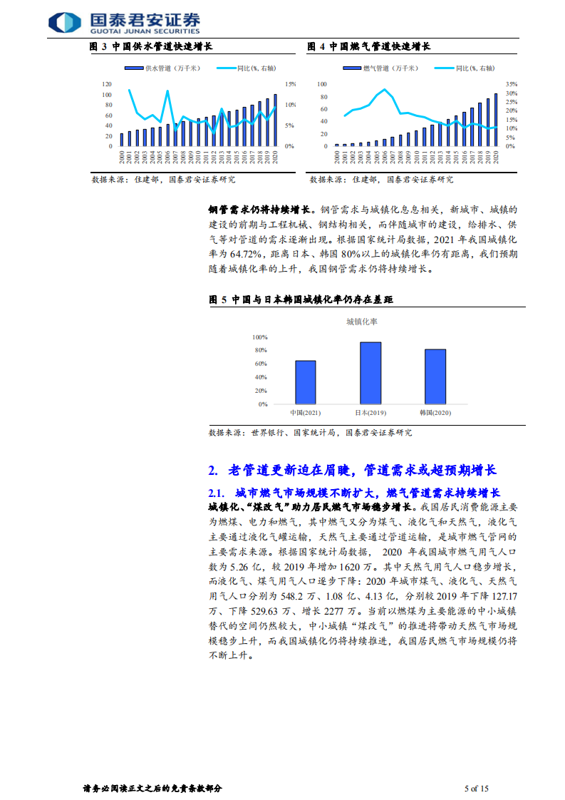 管道行业首次覆盖报告：钢管需求或迎来爆发-220124.pdf 第5页