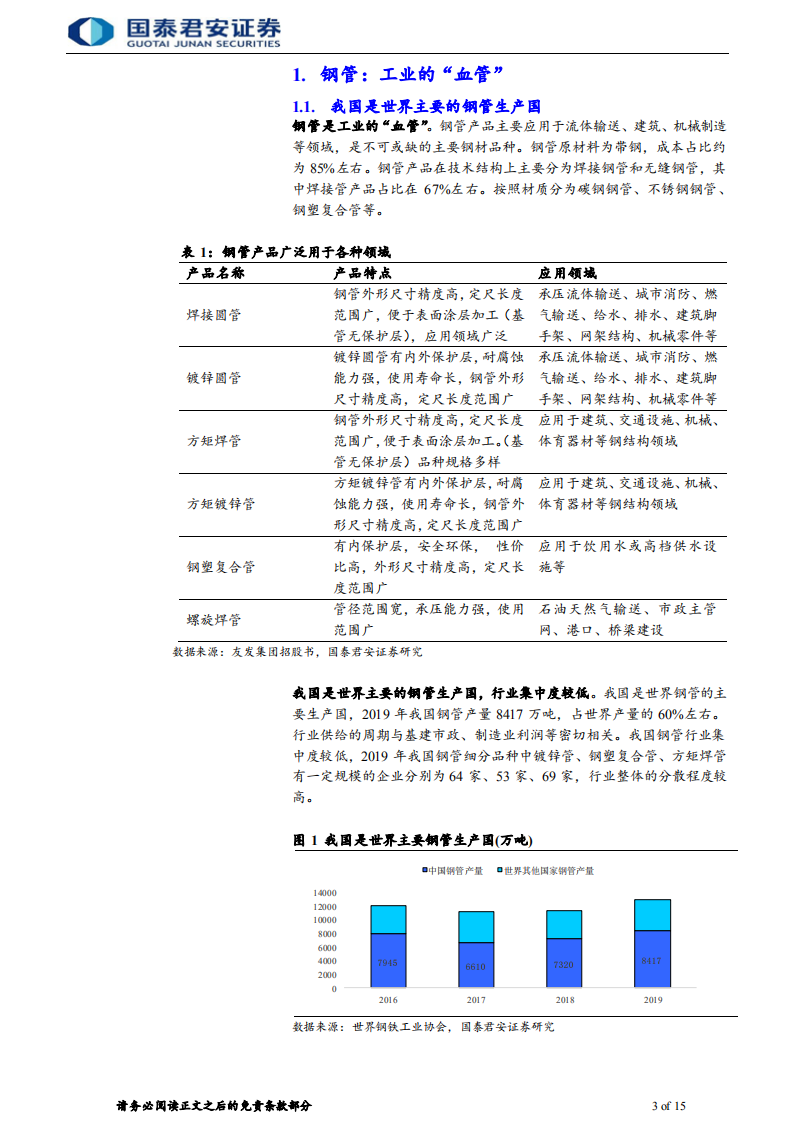 管道行业首次覆盖报告：钢管需求或迎来爆发-220124.pdf 第3页