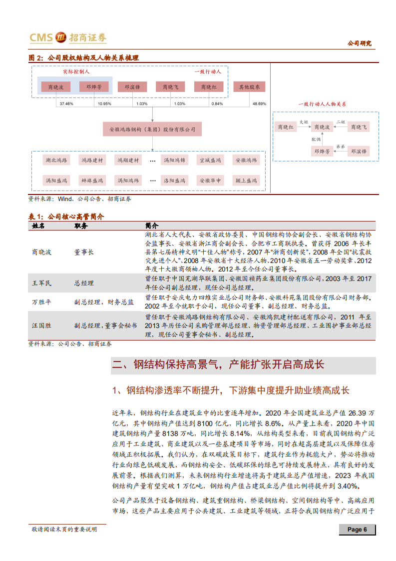 鸿路钢构-钢结构制造龙头，产能扩张驱动高成长-210729.pdf 第6页