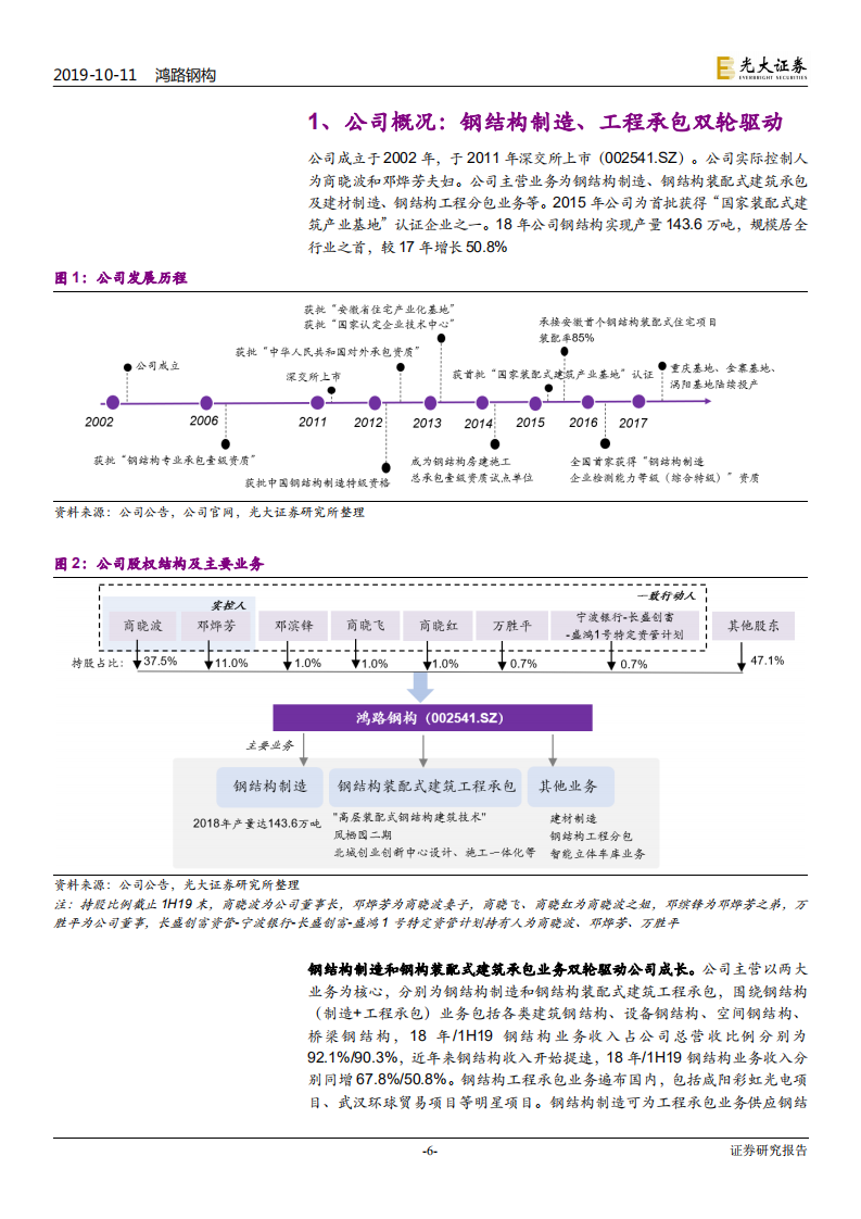 鸿路钢构-投资价值分析报告：钢结构制造龙头，享行业成长红利-191011.pdf 第6页