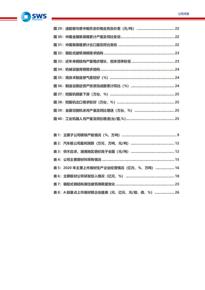 华菱钢铁-制造业强劲复苏下崛起的中南地区板材龙头-210723.pdf 第5页
