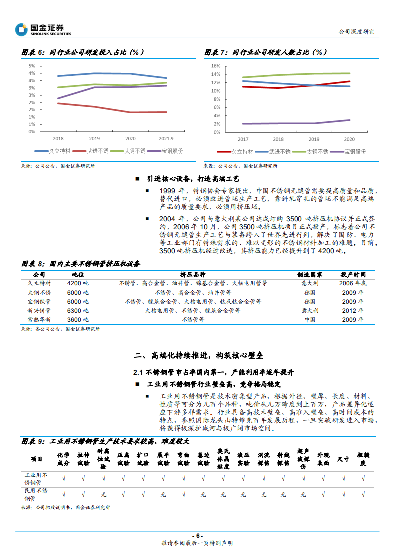 久立特材-国内不锈钢管龙头，持续进军高端领域-220113.pdf 第6页