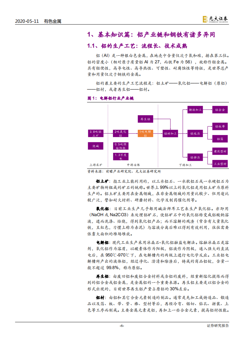 铝行业深度研究：步入钢的后尘，酝酿轻的精彩-200511.pdf 第6页