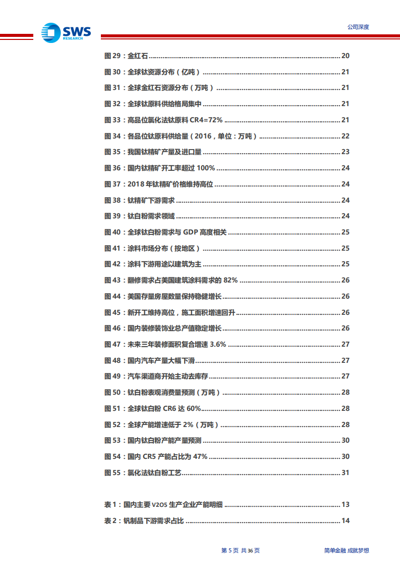 攀钢钒钛-钒钛行业双龙头，成长性被低估-190716.pdf 第5页
