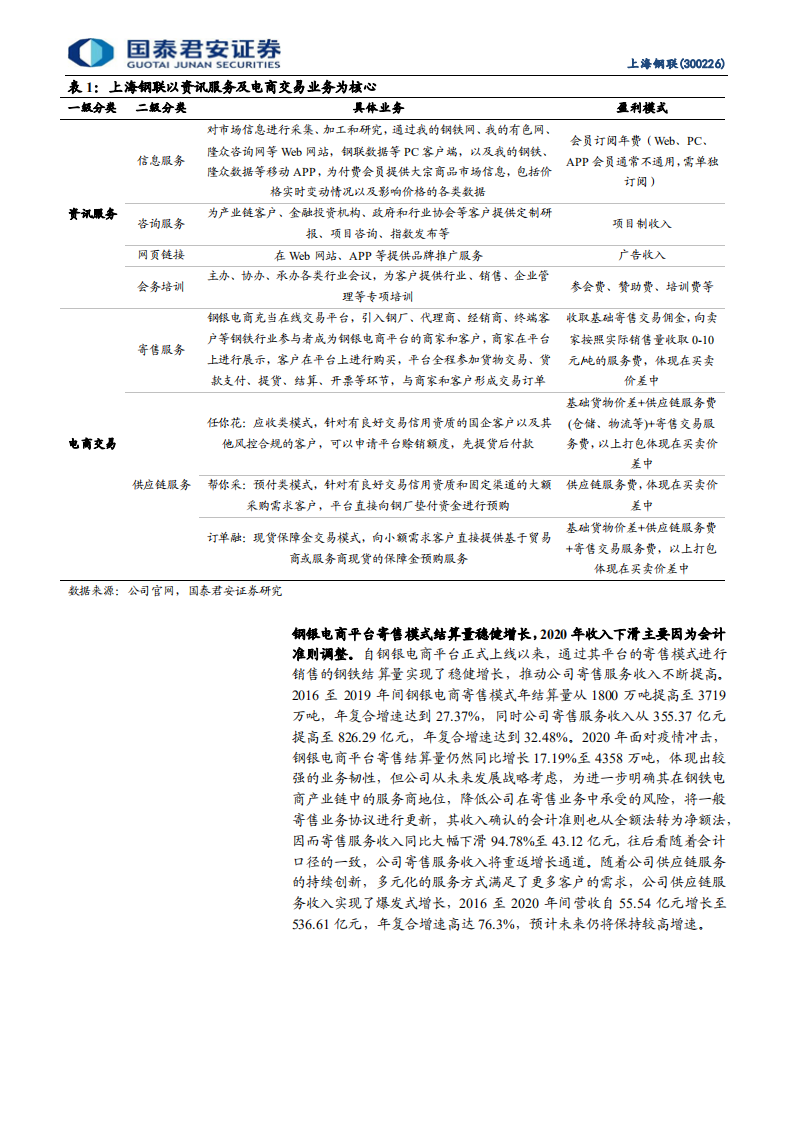 上海钢联-交易业务奠基，资讯业务可期-210715.pdf 第5页