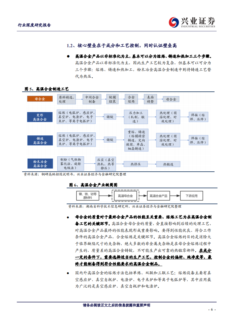 特钢行业深度研究报告：高温合金，把握尖端工业材的自主可控机遇-200601.pdf 第6页