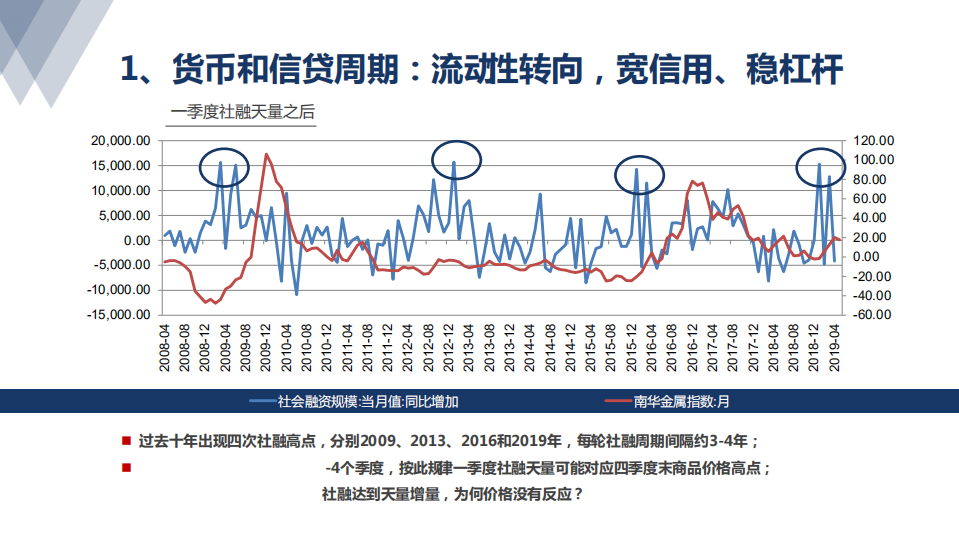 有色钢铁行业：多周期视角下的有色大宗商品展望-190527.pdf 第5页