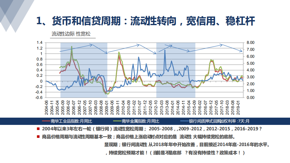 有色钢铁行业：多周期视角下的有色大宗商品展望-190527.pdf 第4页