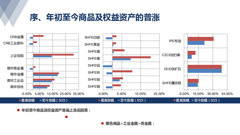 有色钢铁行业：多周期视角下的有色大宗商品展望-190527.pdf 第3页