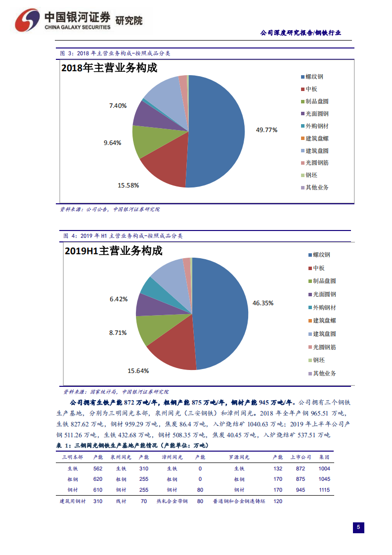 三钢闽光-需求超预期叠加低库存提振钢价助力行业利润反弹，区域龙头业绩稳分红高估值修复可期-191127.pdf 第5页