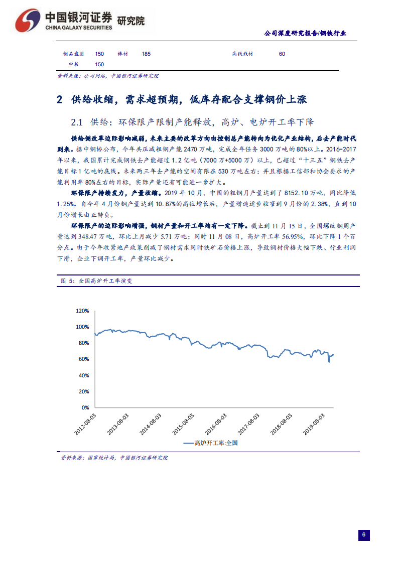 三钢闽光-需求超预期叠加低库存提振钢价助力行业利润反弹，区域龙头业绩稳分红高估值修复可期-191127.pdf 第6页