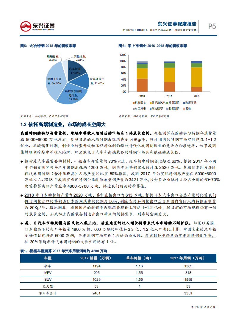 中信特钢-行业竞争格局趋优，精细管理重塑价值-200426.pdf 第5页