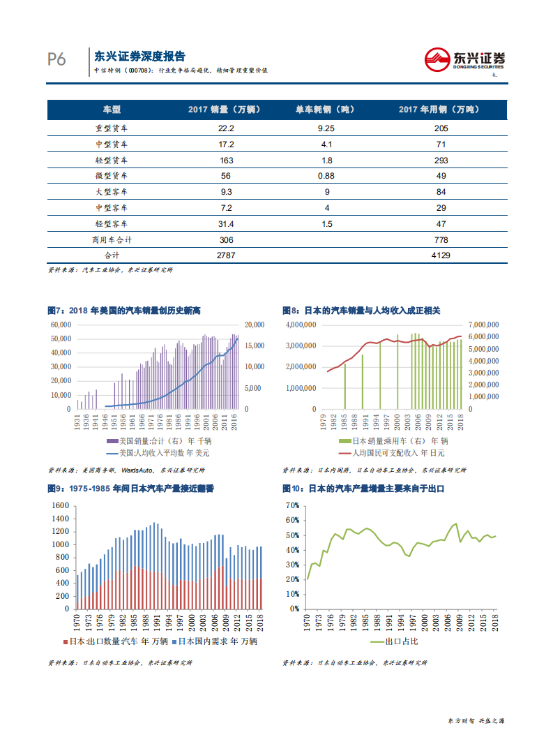 中信特钢-行业竞争格局趋优，精细管理重塑价值-200426.pdf 第6页