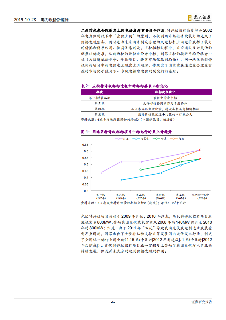 电力设备新能源、环保行业：可再生能源发展基金的&ldquo;前世今生&rdquo;，相见时难别亦难-191028.pdf 第6页