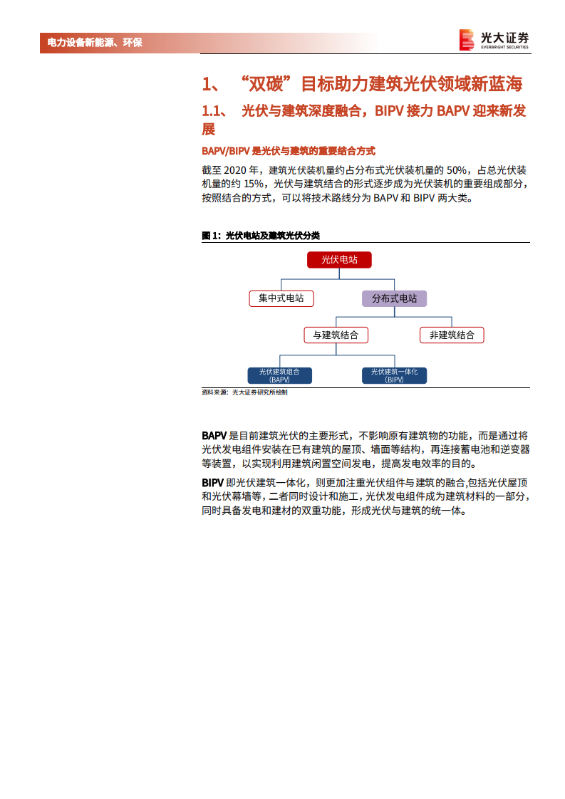 电力设备新能源、环保行业碳中和深度报告（九）：建筑光伏，从BAPV到BIPV，分布式风口已至-210718.pdf 第4页