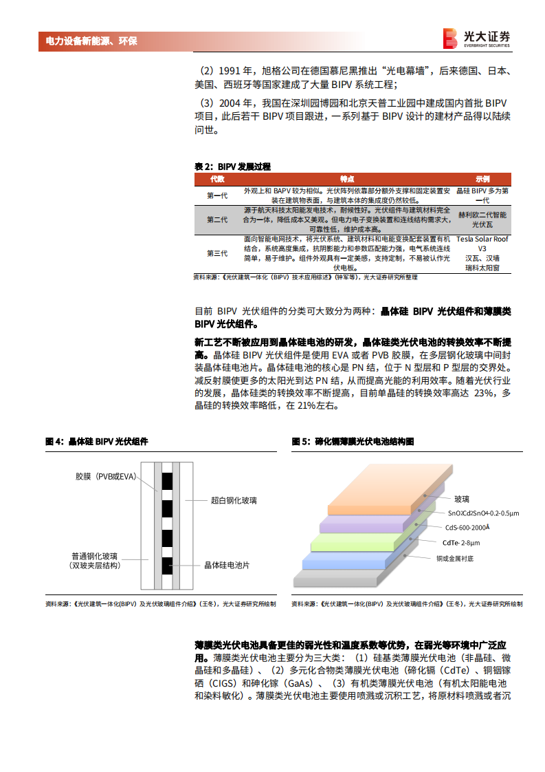 电力设备新能源、环保行业碳中和深度报告（九）：建筑光伏，从BAPV到BIPV，分布式风口已至-210718.pdf 第6页