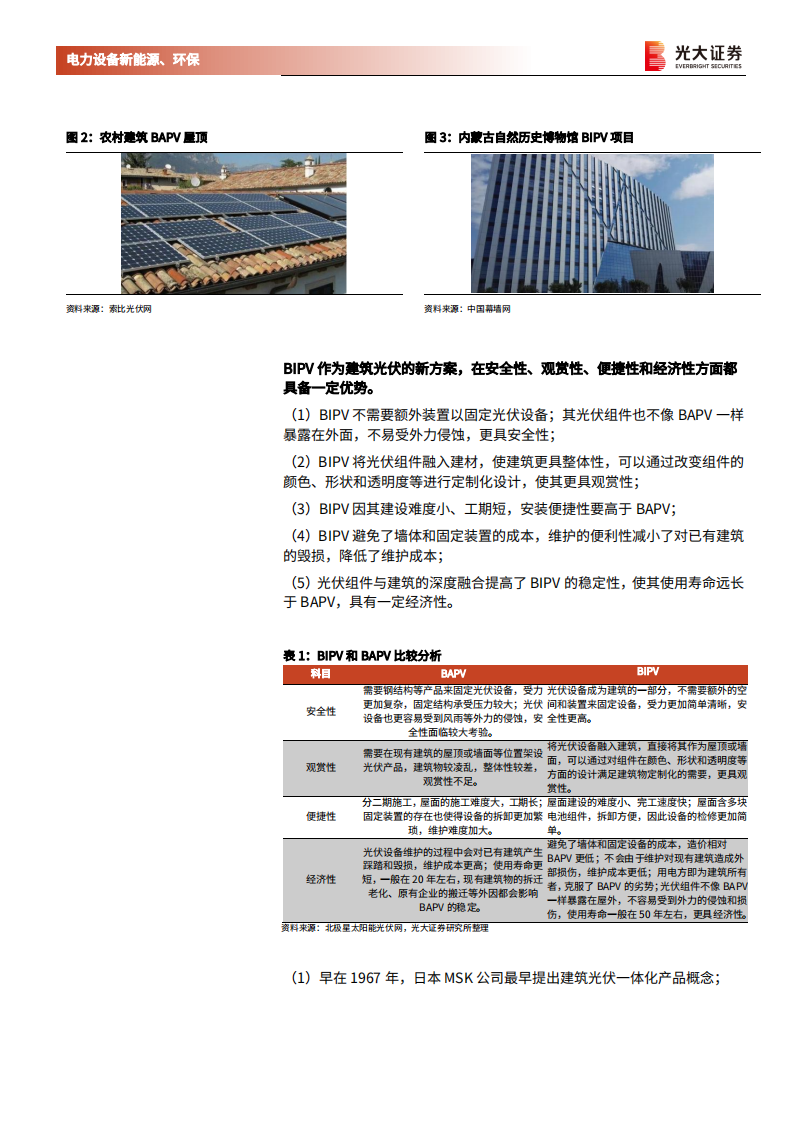 电力设备新能源、环保行业碳中和深度报告（九）：建筑光伏，从BAPV到BIPV，分布式风口已至-210718.pdf 第5页