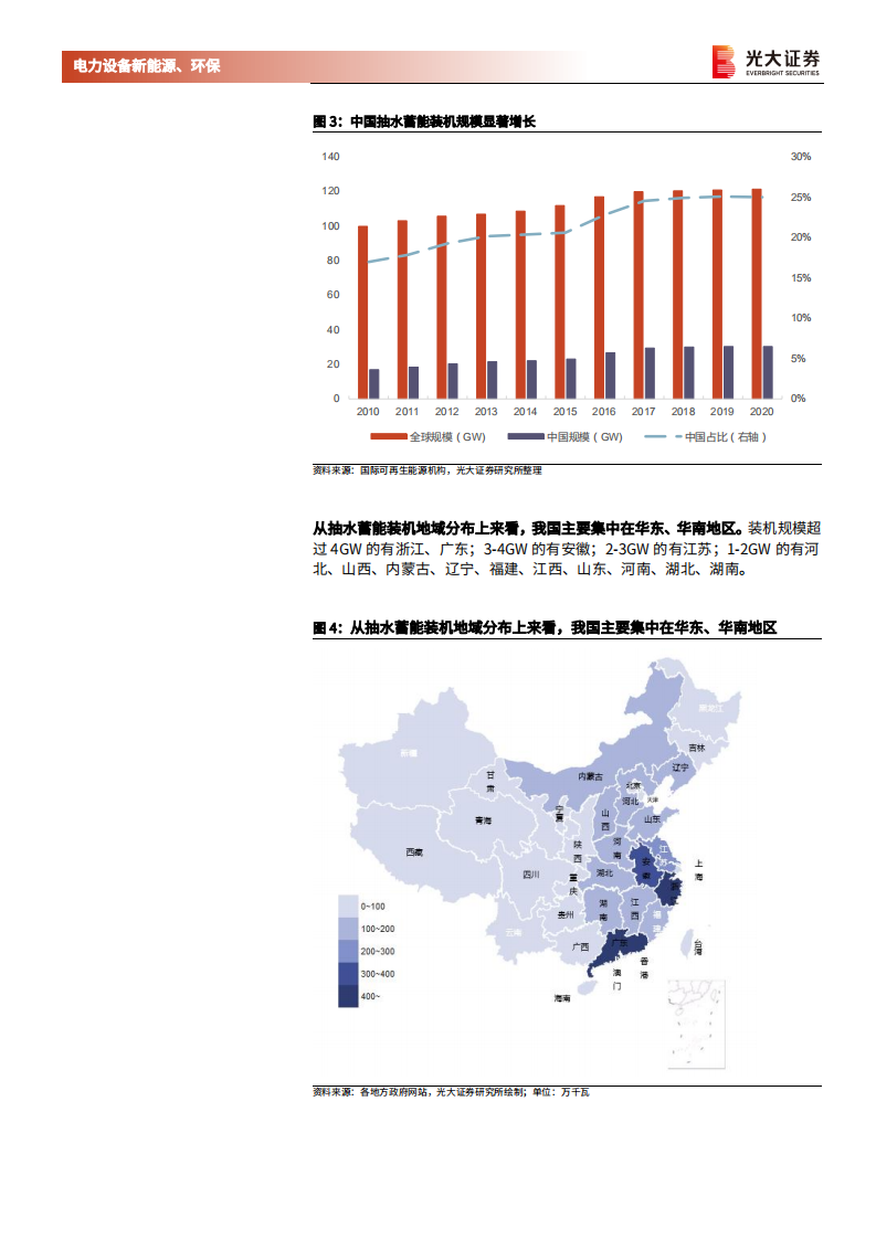 电力设备新能源、环保行业碳中和专题系列之一：抽水蓄能，电力调节中坚力量，&ldquo;十四五&rdquo;迎来发展窗口期-210825.pdf 第4页