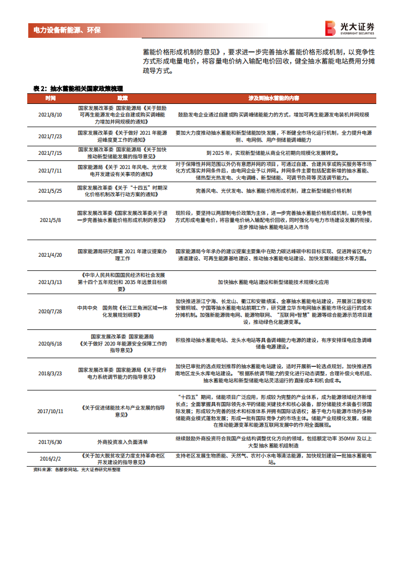 电力设备新能源、环保行业碳中和专题系列之一：抽水蓄能，电力调节中坚力量，&ldquo;十四五&rdquo;迎来发展窗口期-210825.pdf 第6页