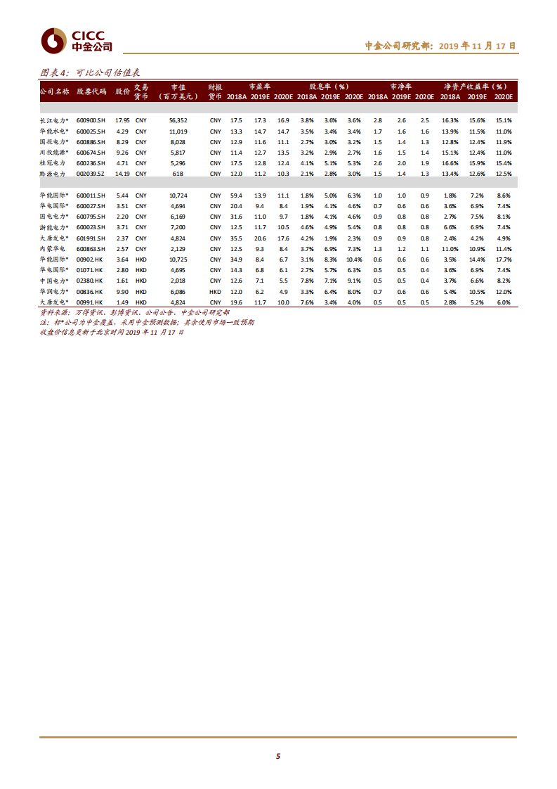 公用事业行业：火电，展望2020，否极泰来-191117.pdf 第5页