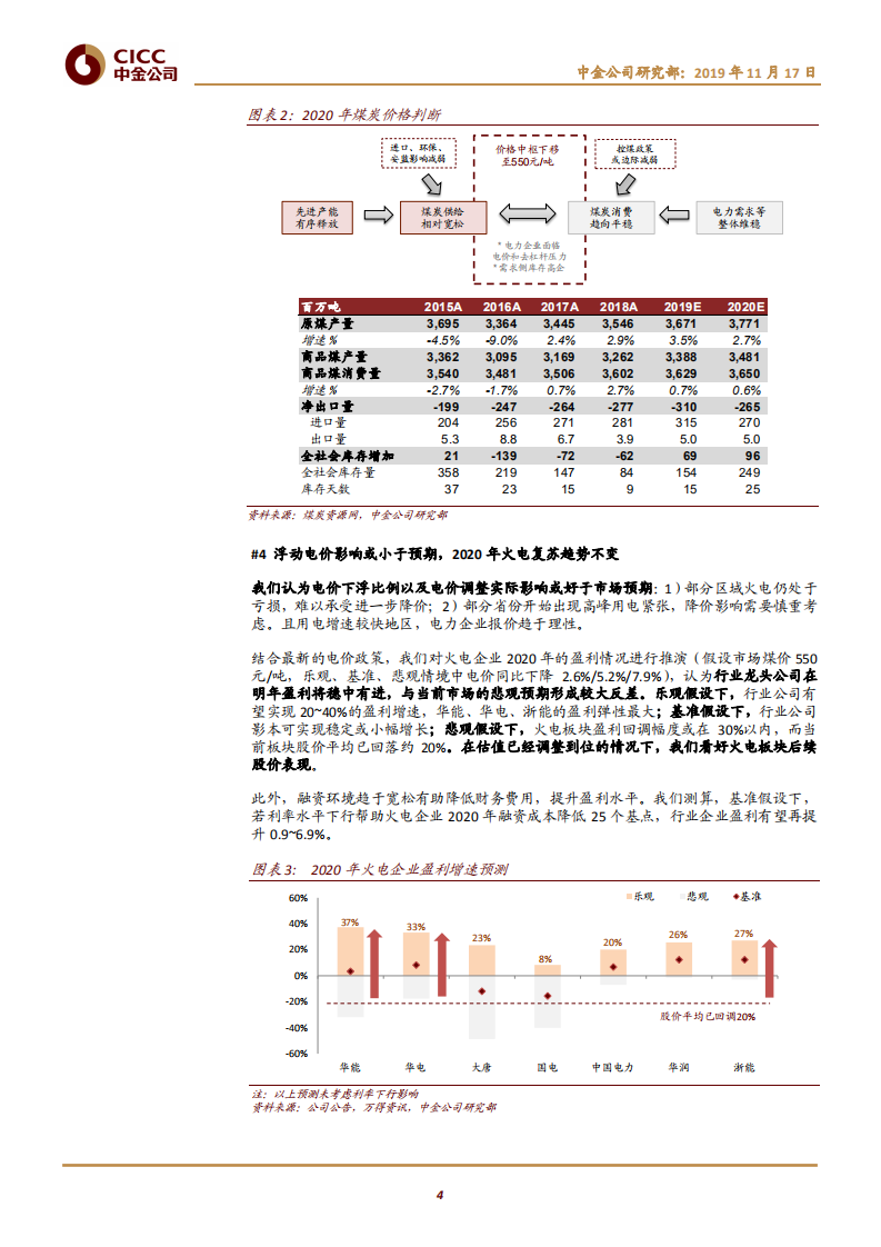 公用事业行业：火电，展望2020，否极泰来-191117.pdf 第4页