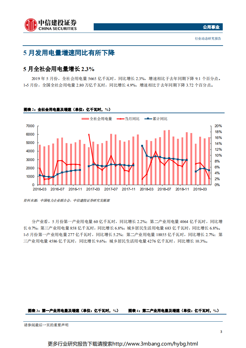 公用事业行业：火电发电负增长，煤价下行有望带来业绩弹性-190617.pdf 第6页