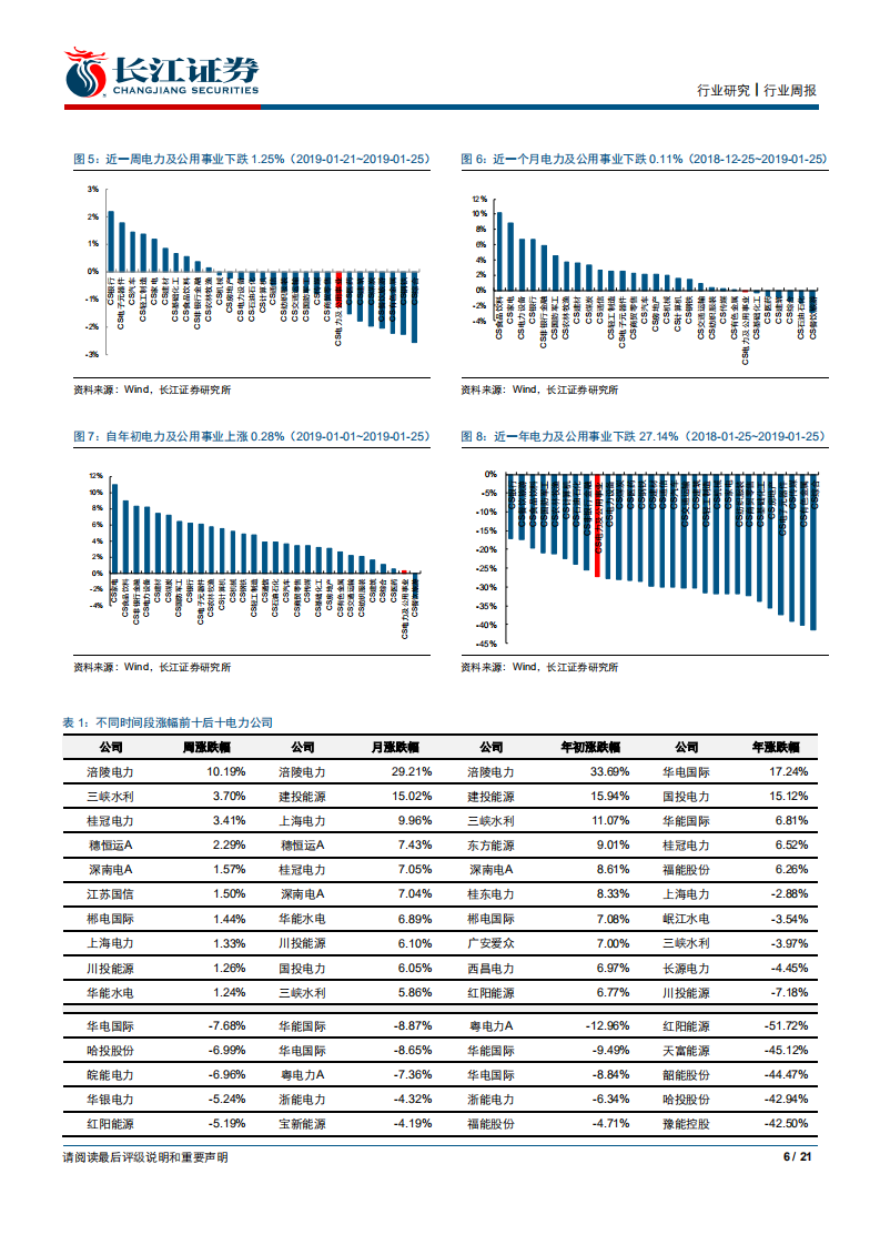 公用事业行业：受矿难事件影响煤价获短期弱支撑，火电行情调整再现布局机会.pdf 第6页