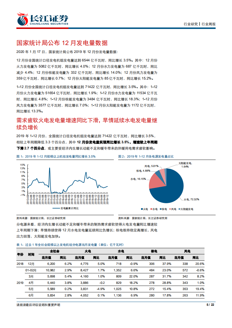 公用事业行业：需求疲软火电电量增速同比下滑，旱情延续水电电量继续负增长-200119.pdf 第5页
