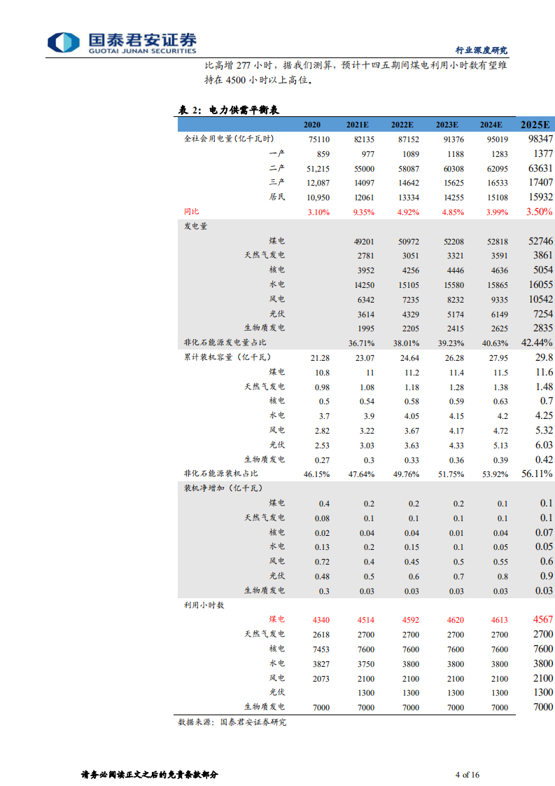 公用事业行业：资源而非包袱，火电转型新能源大有可为-211219.pdf 第4页