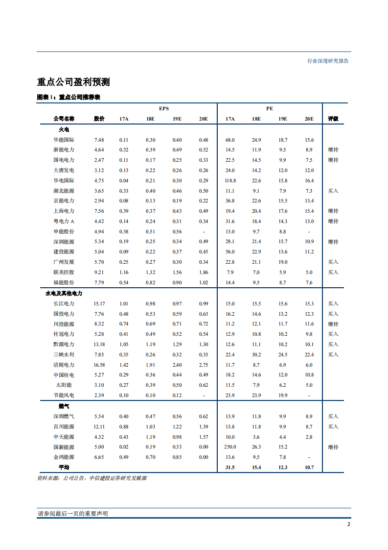 公用事业行业：LNG价格迅速上涨，火电业绩拐点已现-181221.pdf 第5页