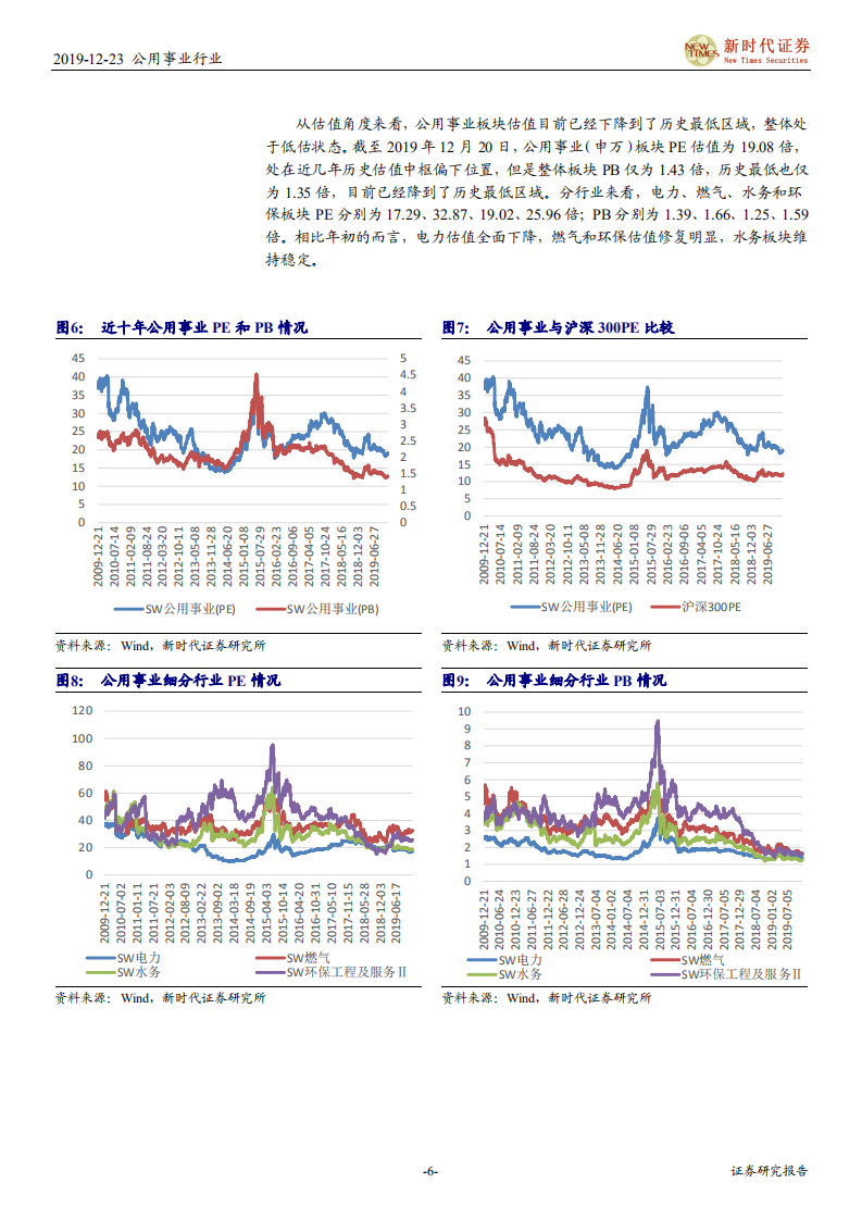公用事业行业2020年公用环保年度策略报告：火电有望带来超额收益，环保细分龙头迎来估值修复-191223.pdf 第6页