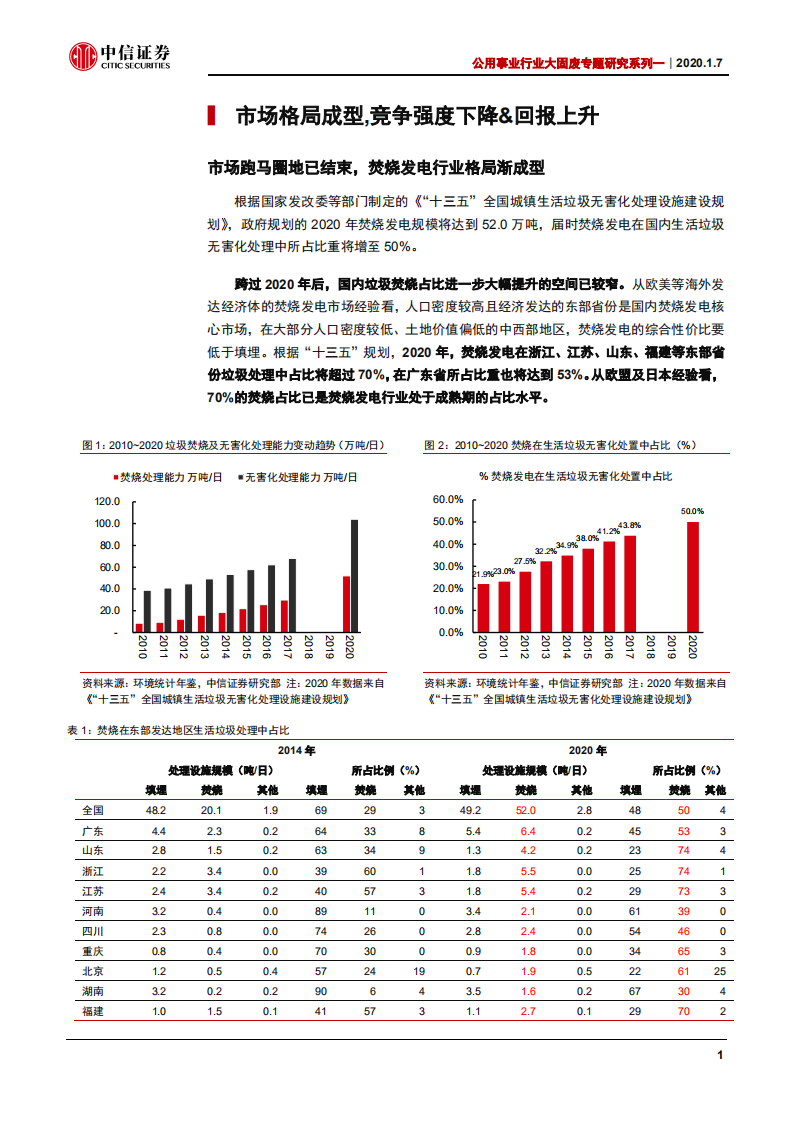 公用事业行业大固废专题研究系列一：垃圾发电，正享受行业竞争强度下降的红利-200107.pdf 第4页