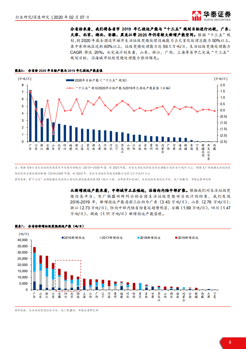 公用事业行业垃圾发电行业系列报告：2020 抢装，垃圾焚烧迎戴维斯双击-200207.pdf 第6页