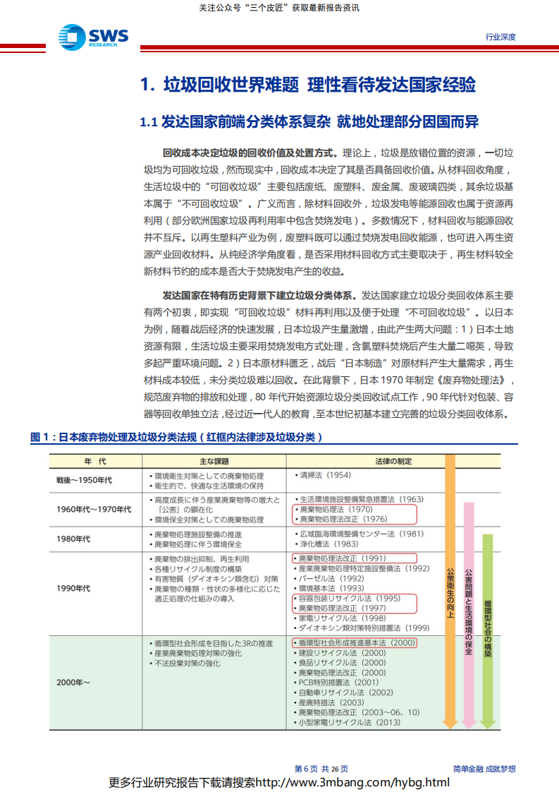 公用事业行业垃圾分类政策深度报告之一：理性看待海外经验，看好一体化处理模式-190708.pdf 第6页